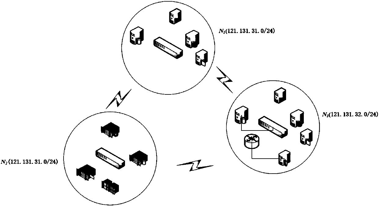 Asset dependence relation-based information security risk evaluation method and system