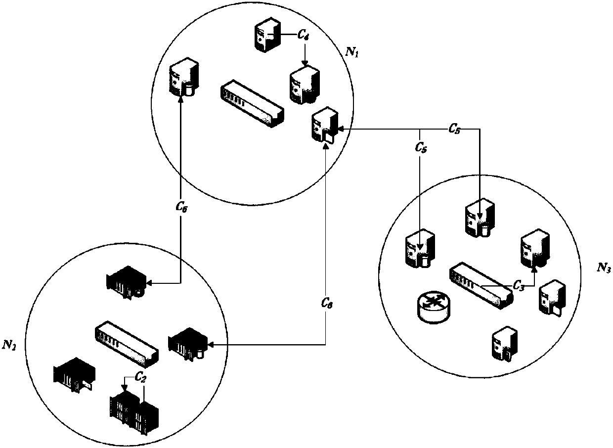 Asset dependence relation-based information security risk evaluation method and system