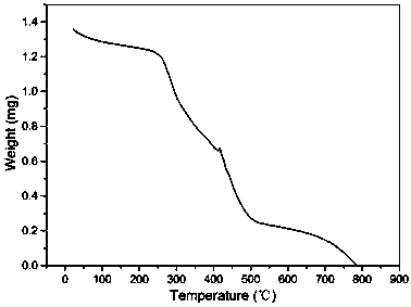 Special aqueous adhesive for ceramic diaphragm of lithium battery, and preparation method and application thereof