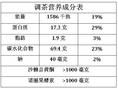 Bagged brewed enzyme health-preserving tea having functions of reducing blood pressure, reducing blood lipid, reducing blood sugar, reducing weight and slimming