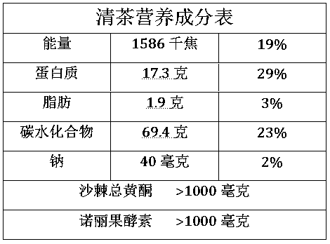 Bagged brewed enzyme health-preserving tea having functions of reducing blood pressure, reducing blood lipid, reducing blood sugar, reducing weight and slimming