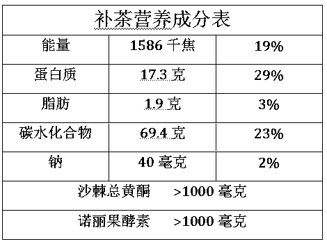 Bagged brewed enzyme health-preserving tea having functions of reducing blood pressure, reducing blood lipid, reducing blood sugar, reducing weight and slimming