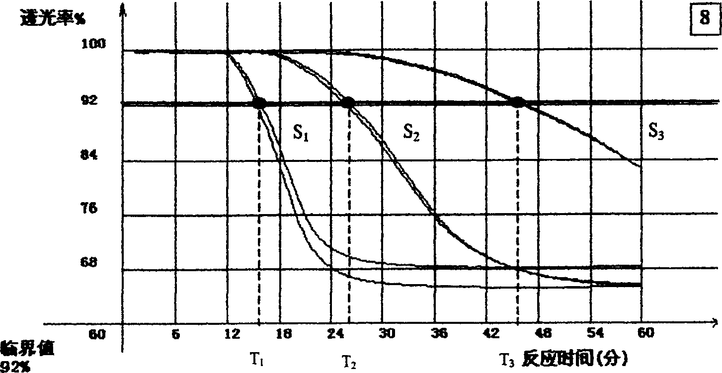 Homologous system model method for quantitatively detecting bacterial endotoxin of blood