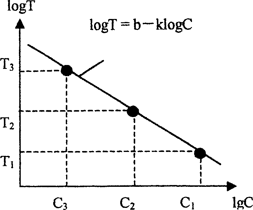 Homologous system model method for quantitatively detecting bacterial endotoxin of blood