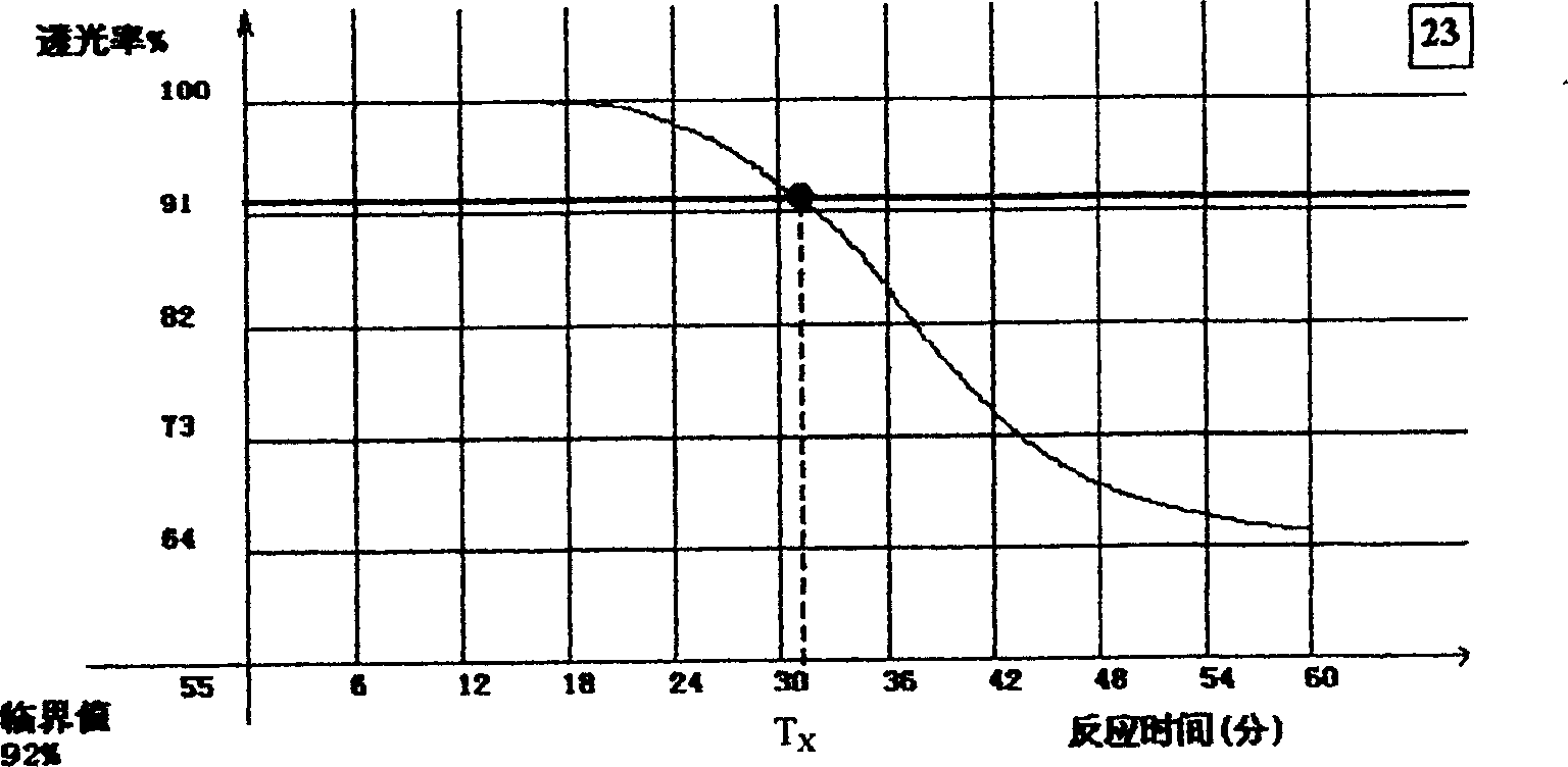 Homologous system model method for quantitatively detecting bacterial endotoxin of blood