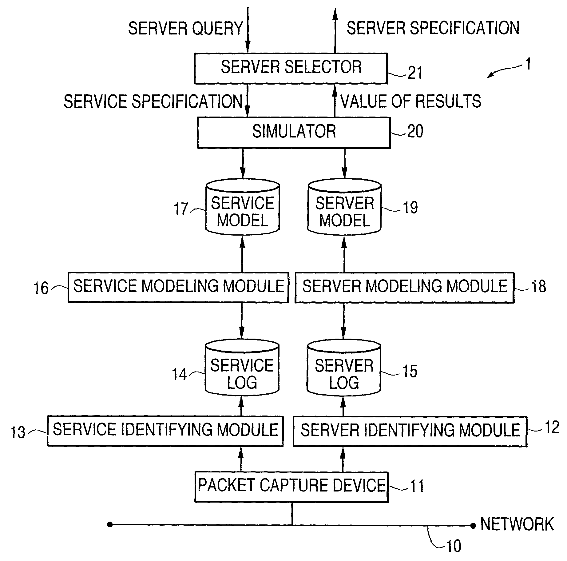 Service distribution device