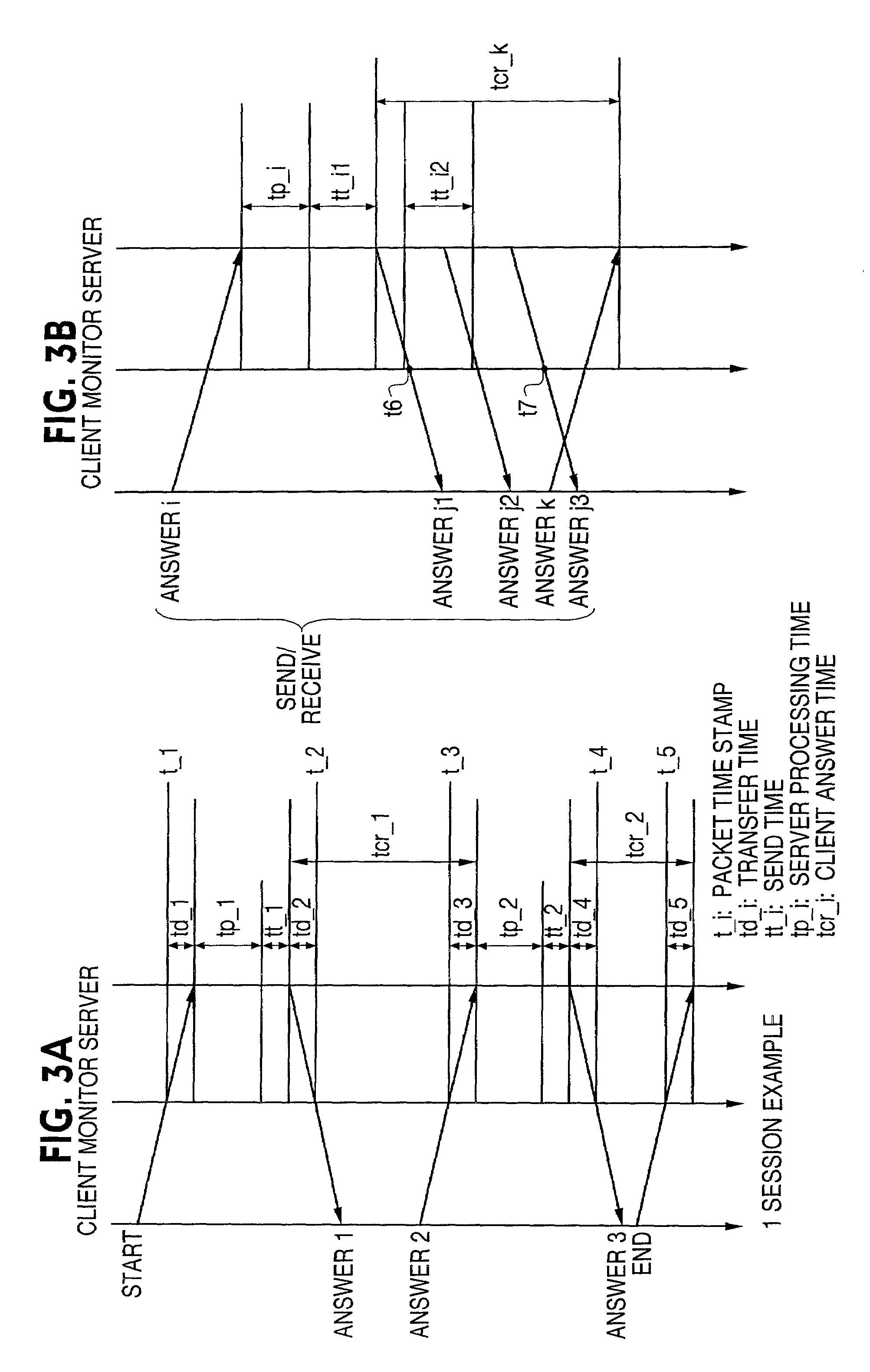 Service distribution device