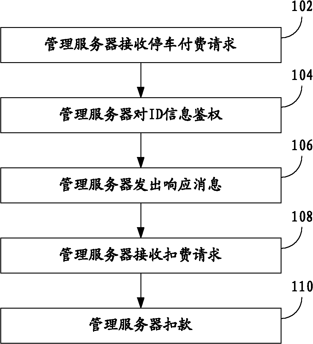 Parking fee background charging service method and system