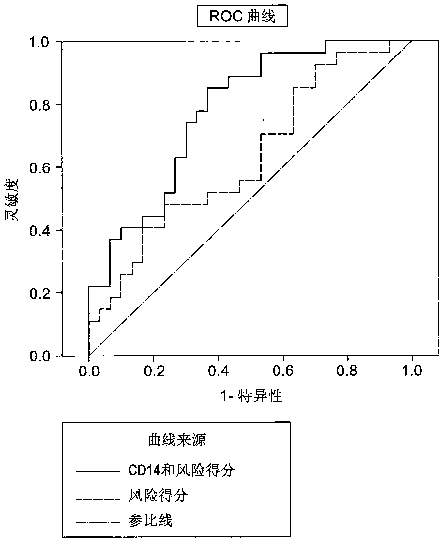 Determination of exosomel biomarkers for predicting cardiovascular events