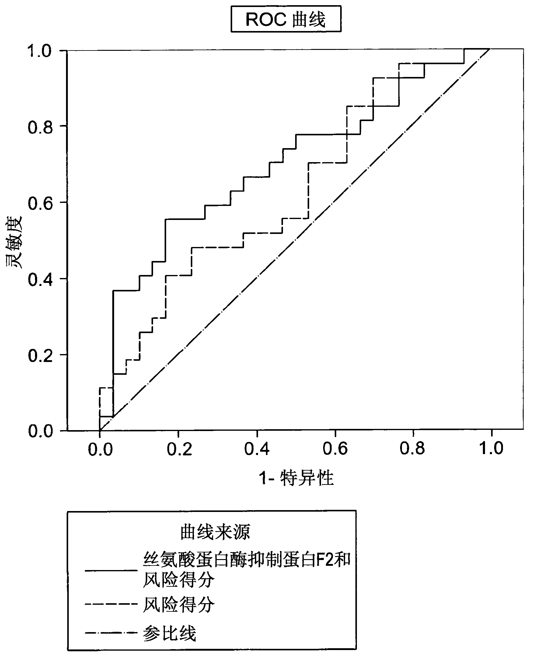 Determination of exosomel biomarkers for predicting cardiovascular events