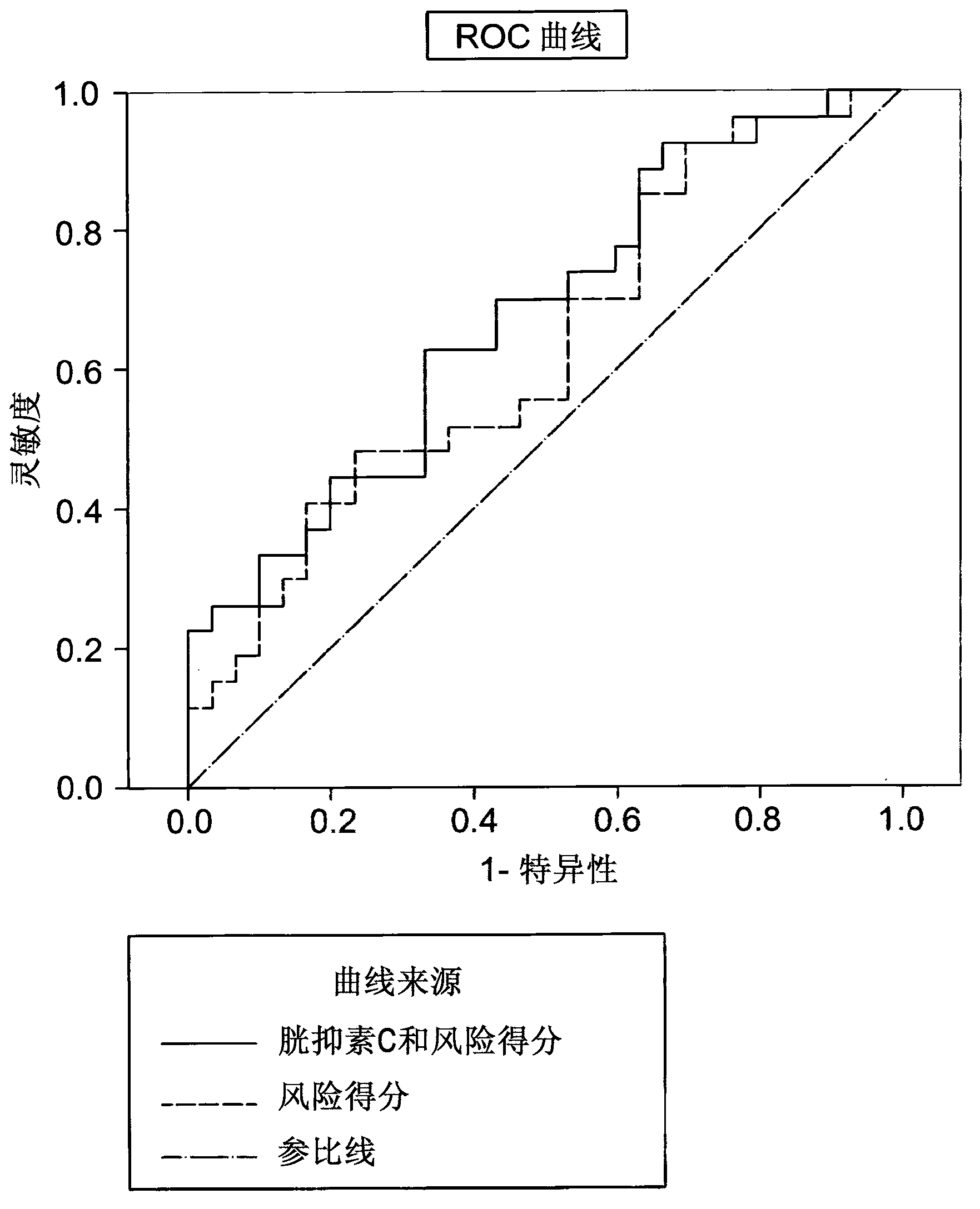 Determination of exosomel biomarkers for predicting cardiovascular events