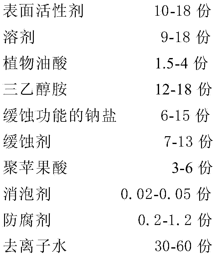 Water base reaction type multifunctional metal cleaning agent and preparation method thereof