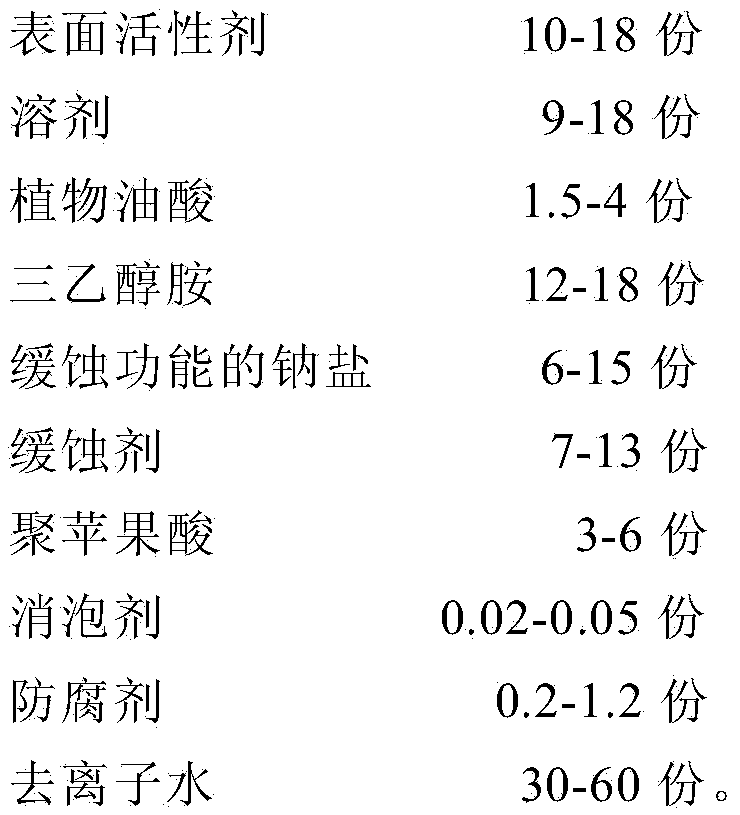 Water base reaction type multifunctional metal cleaning agent and preparation method thereof