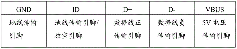 Newly-defined micro USB (universal serial bus) interface