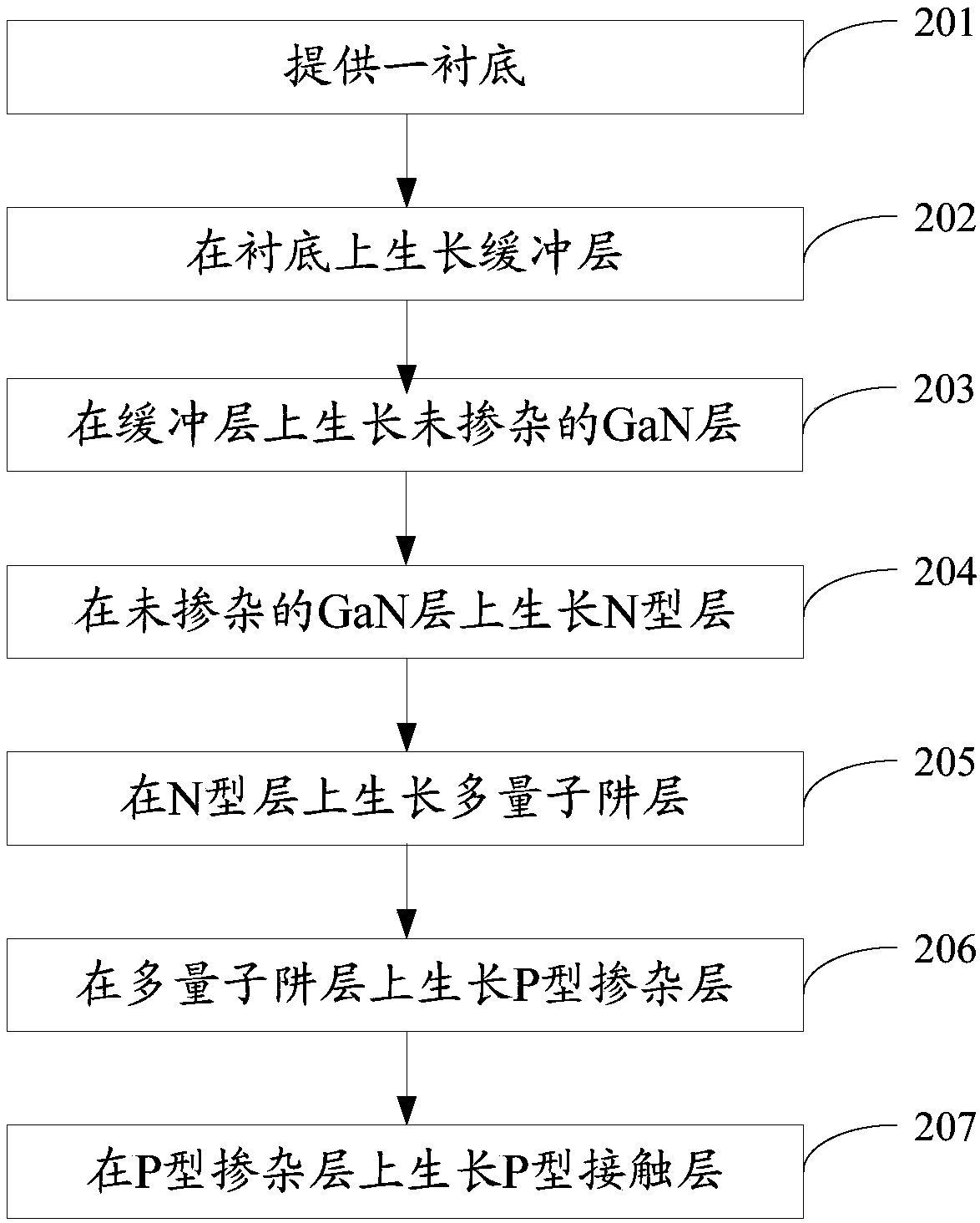 Light-emitting diode epitaxial wafer and manufacturing method thereof