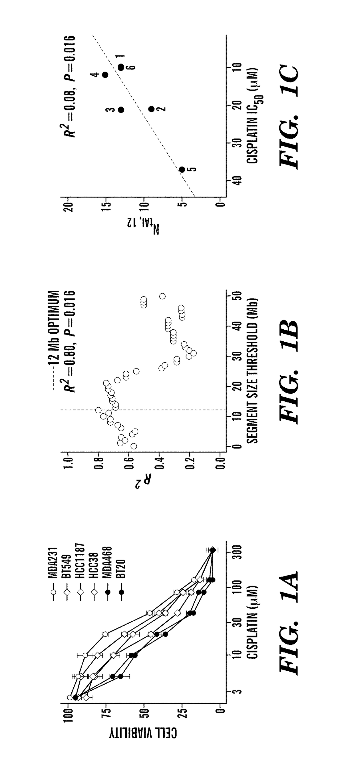 Methods for predicting anti-cancer response