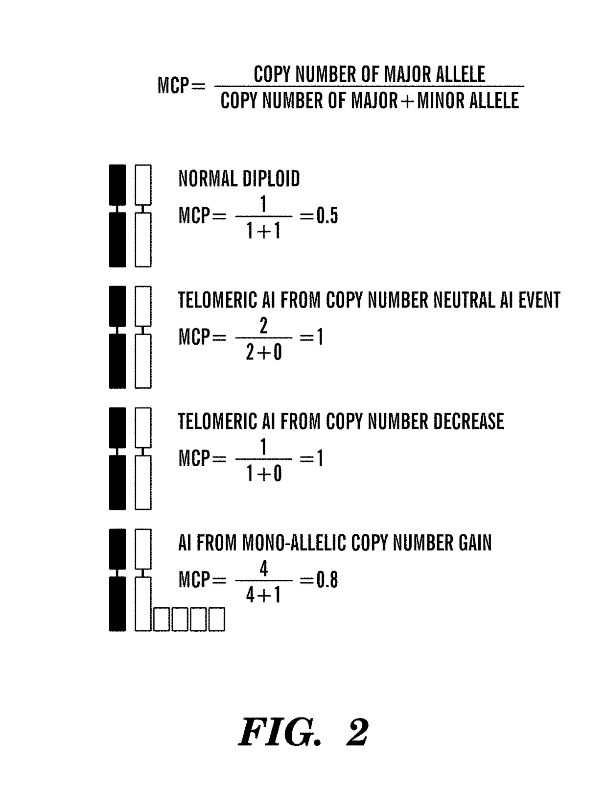 Methods for predicting anti-cancer response