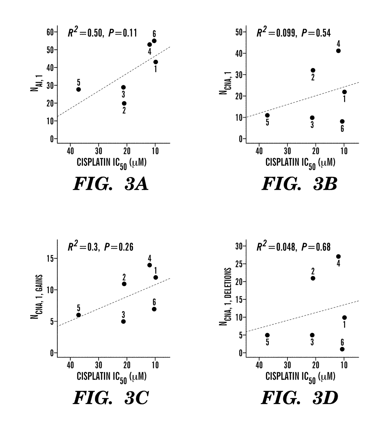 Methods for predicting anti-cancer response