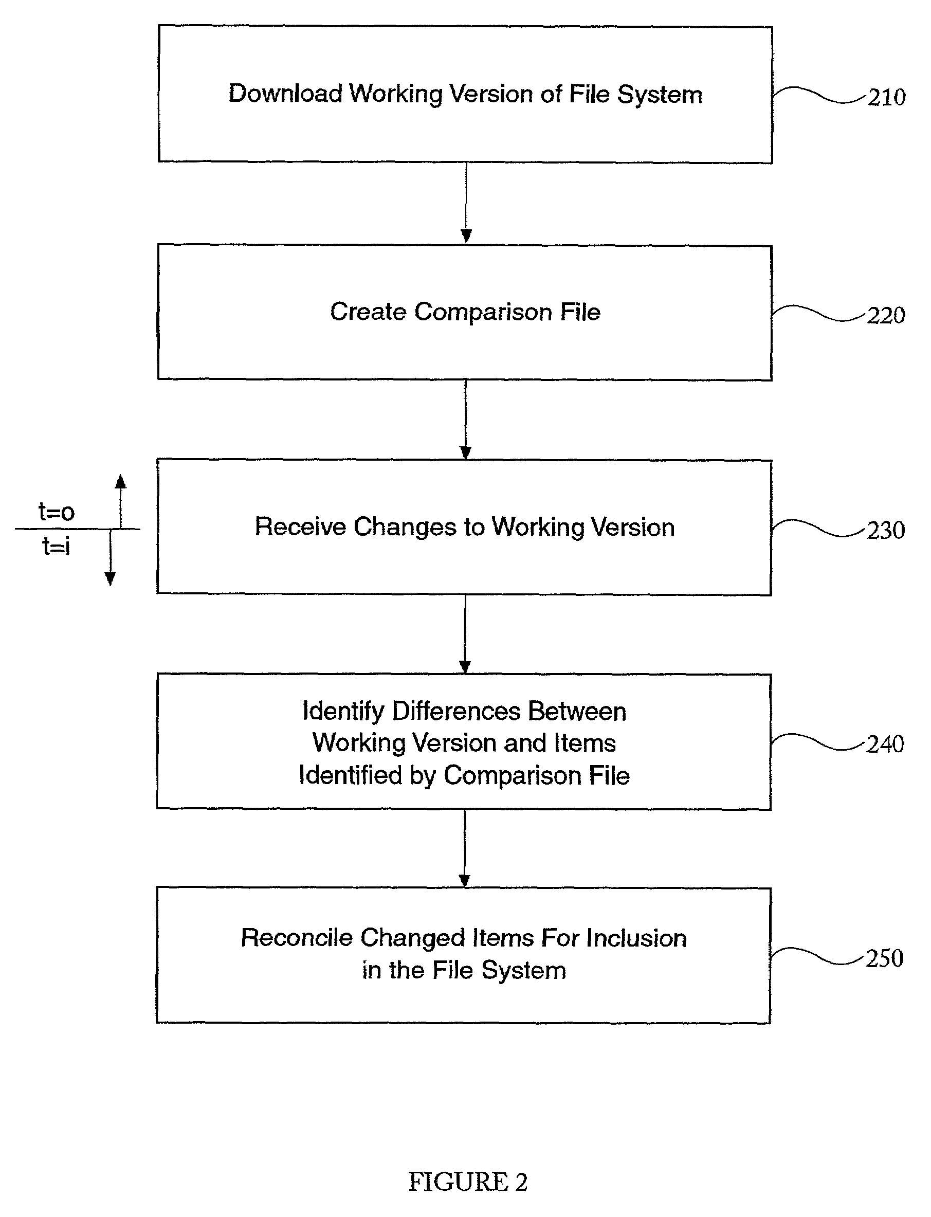 Management and synchronization application for network file system