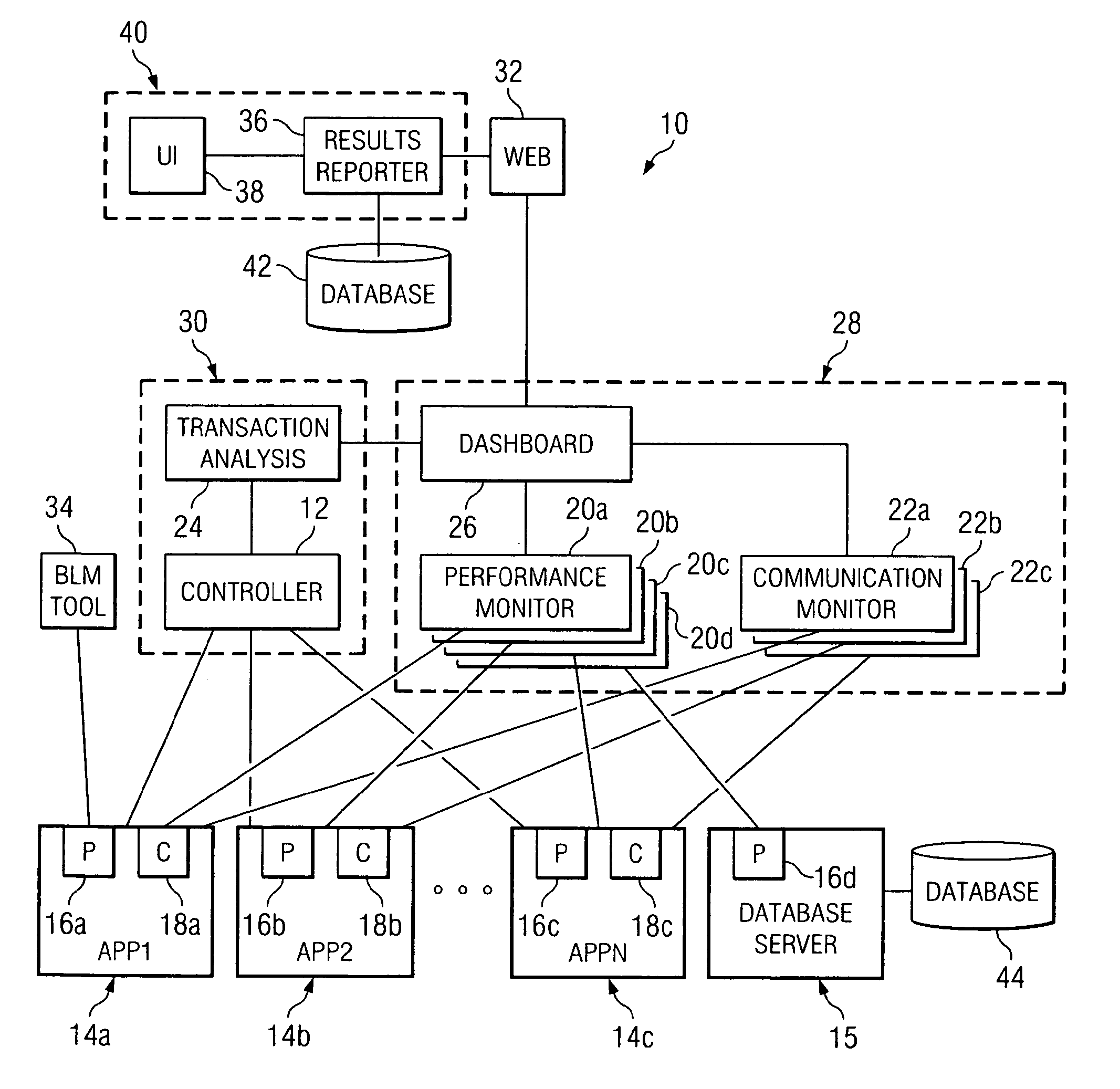 Load test monitoring system