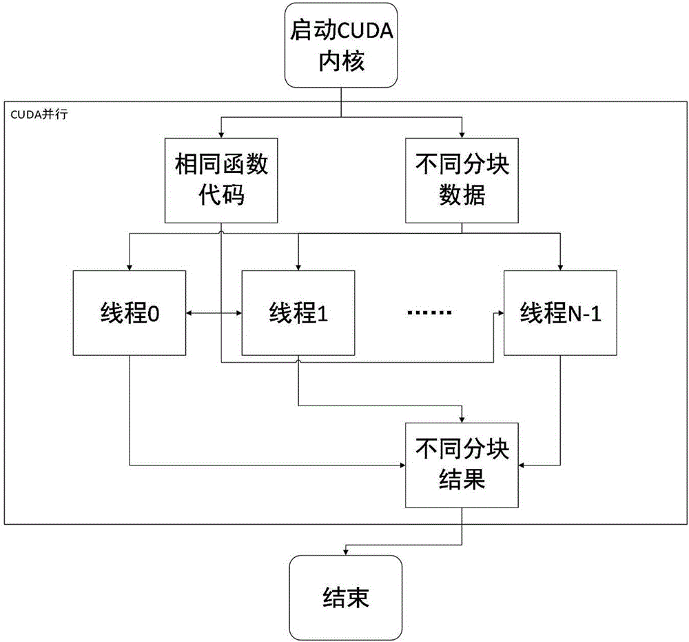 Quick image super-resolution reconstruction method