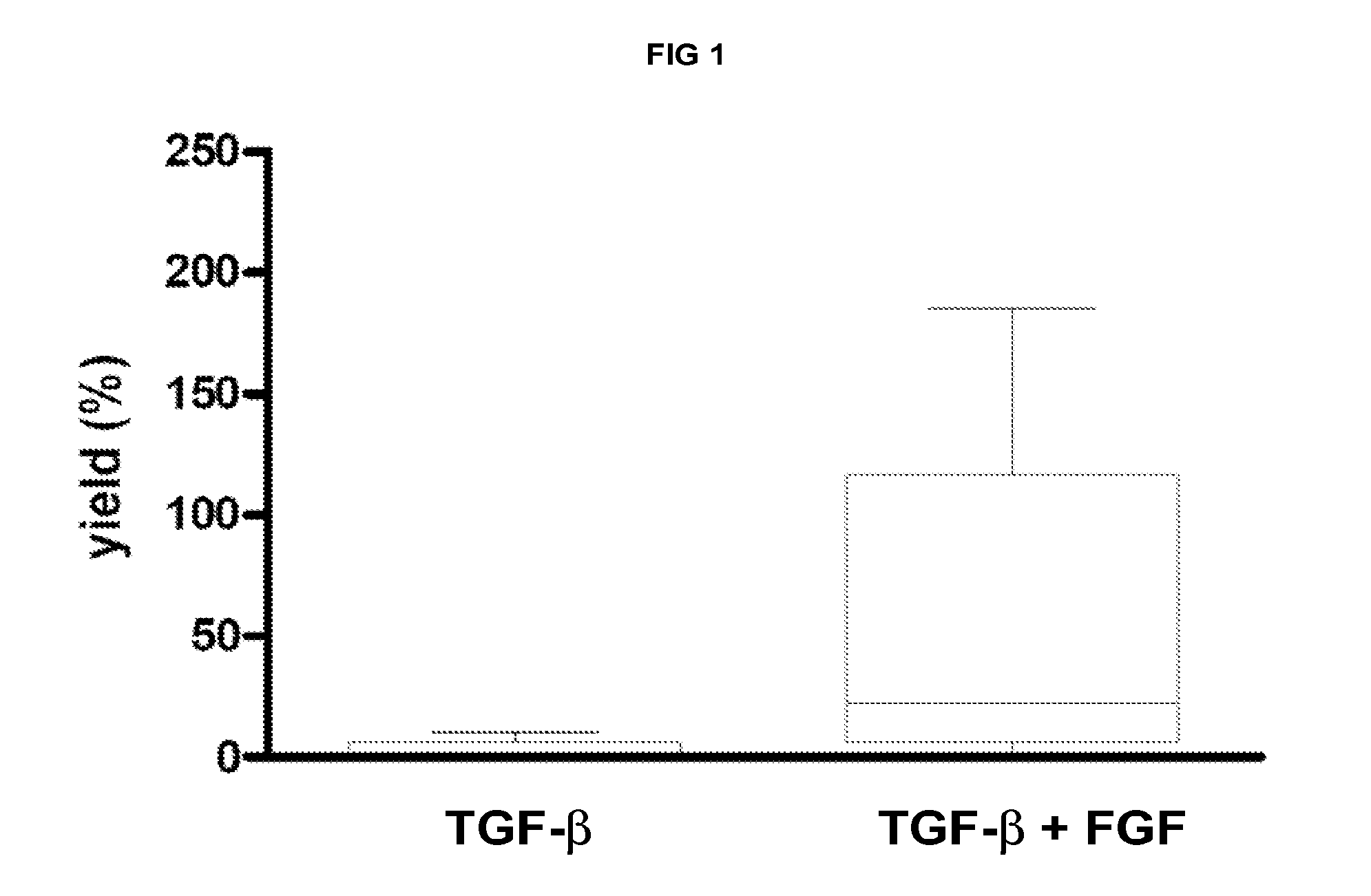 Osteogenic Differentiation Of Bone Marrow Stem Cells And Mesenchymal Stem Cells Using A Combination Of Growth Factors