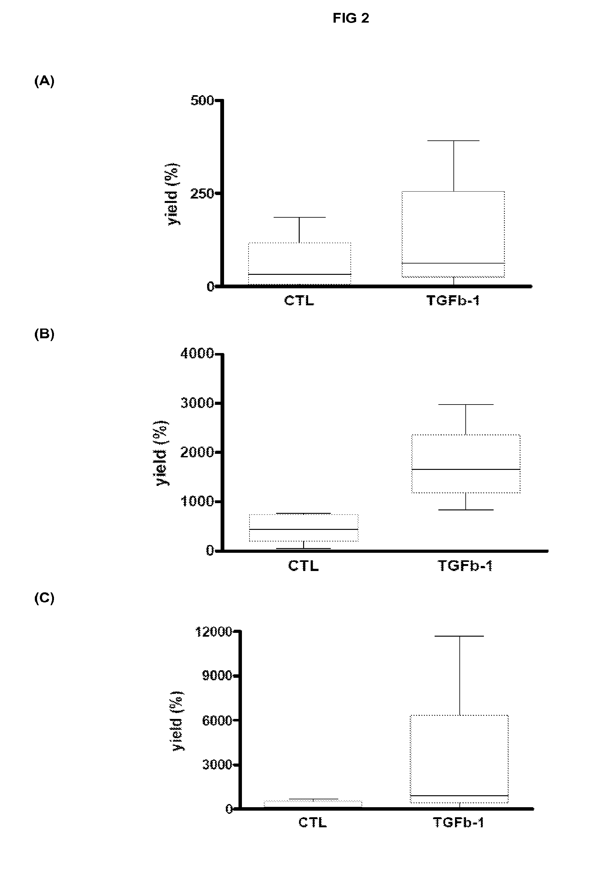 Osteogenic Differentiation Of Bone Marrow Stem Cells And Mesenchymal Stem Cells Using A Combination Of Growth Factors