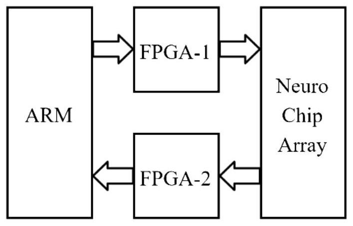 Data communication method and system and spiking neural network operation system