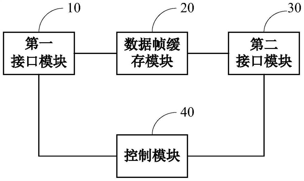 Data communication method and system and spiking neural network operation system