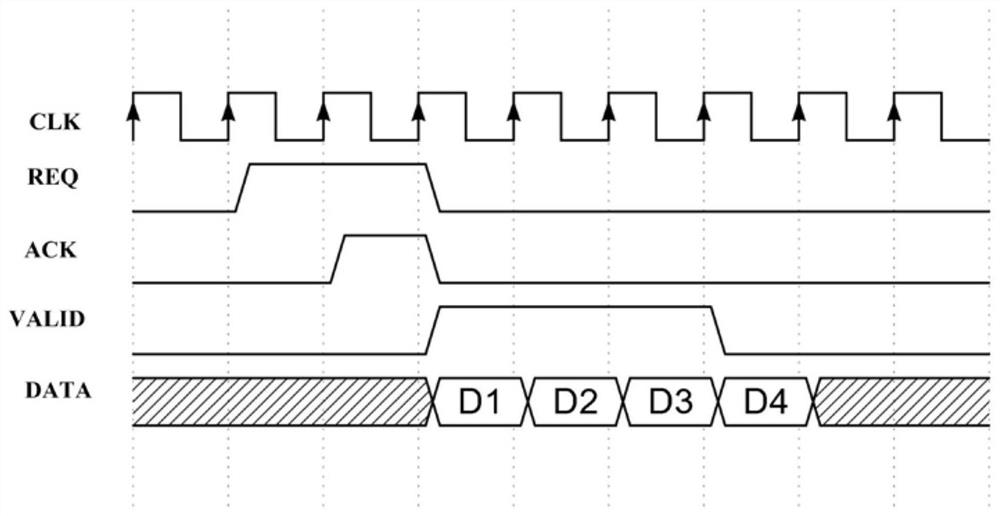 Data communication method and system and spiking neural network operation system