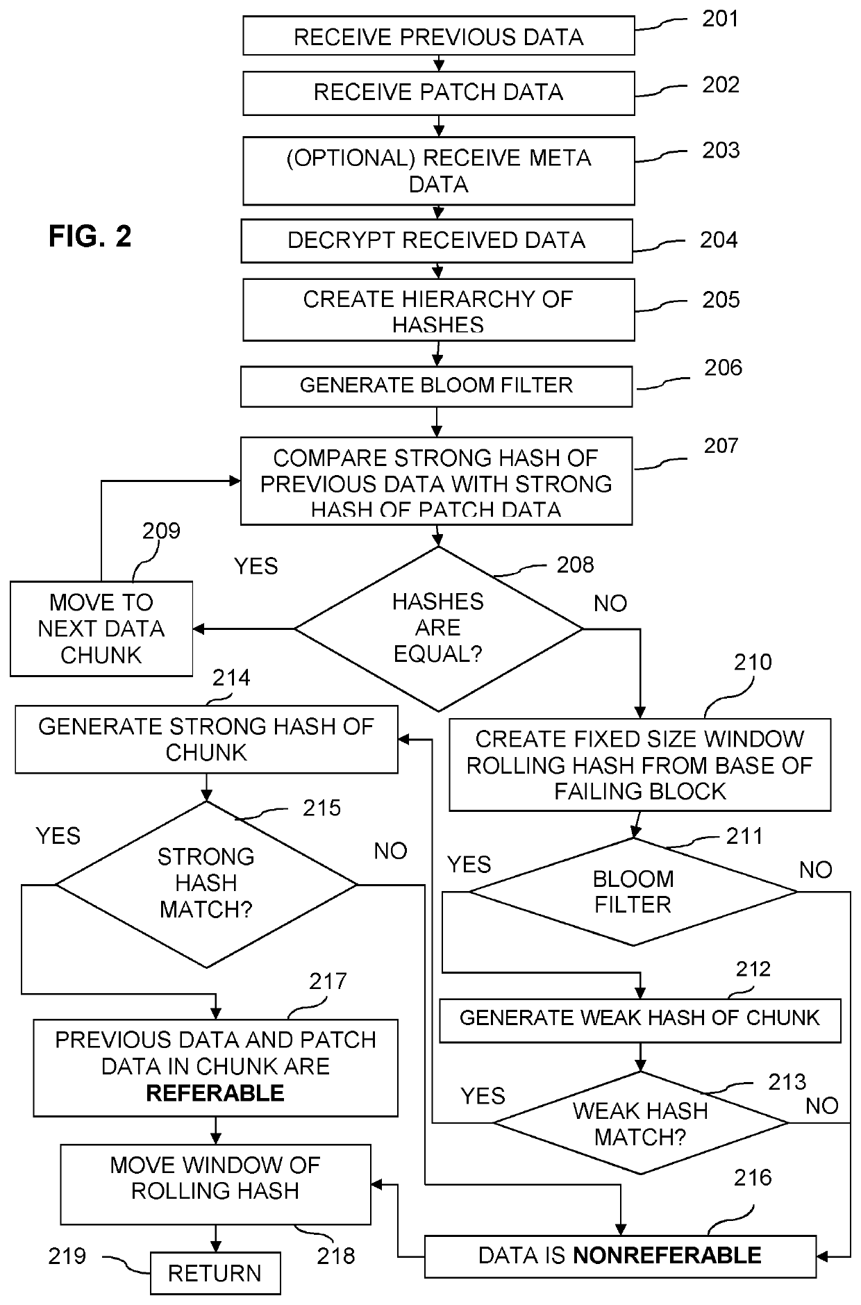 Data change detection using variable-sized data chunks