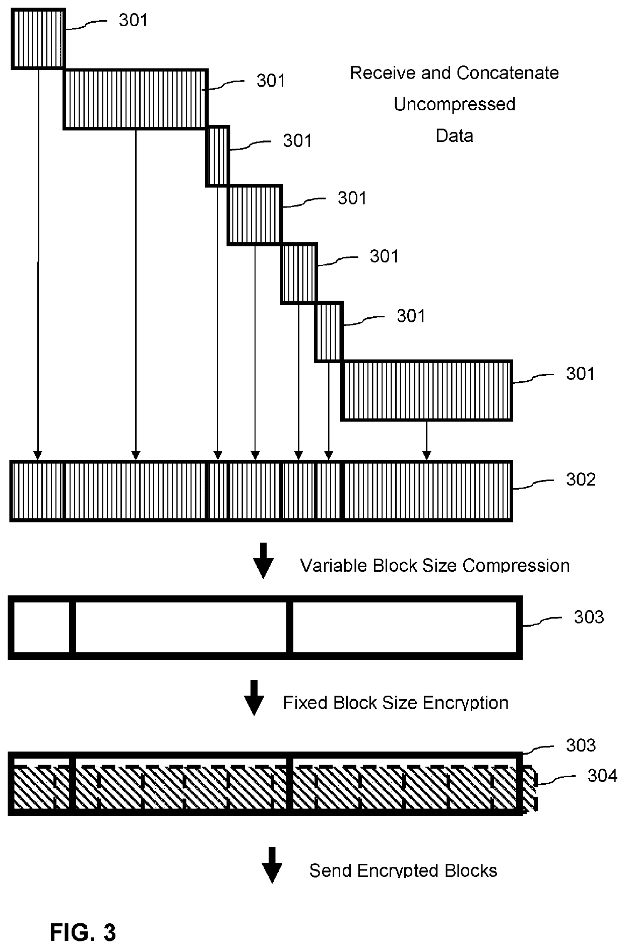 Data change detection using variable-sized data chunks