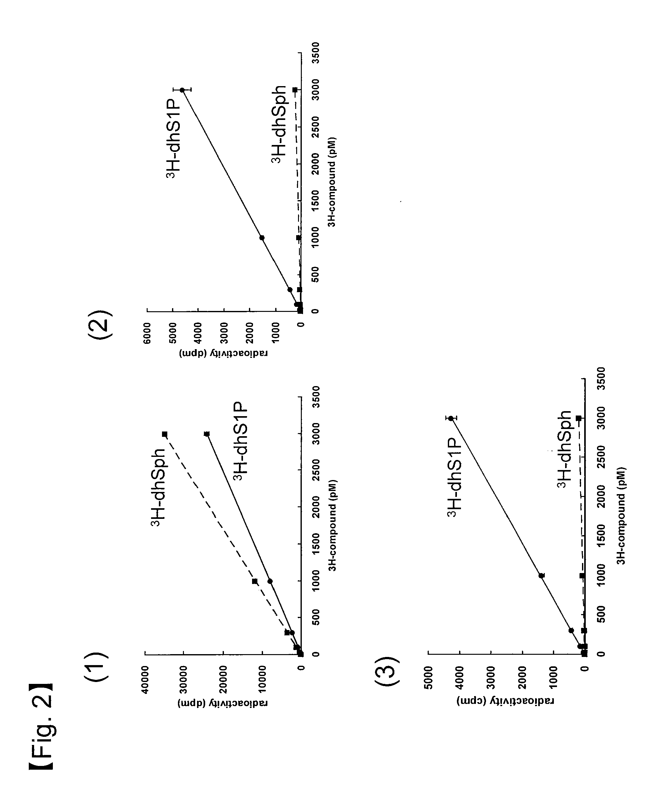 Method for Screening for S1P Lyase Inhibitors Using Cultured Cells
