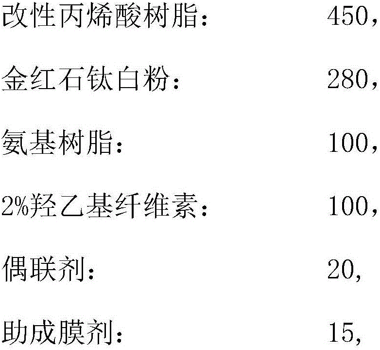 Waterborne glass baking paint and preparation method thereof