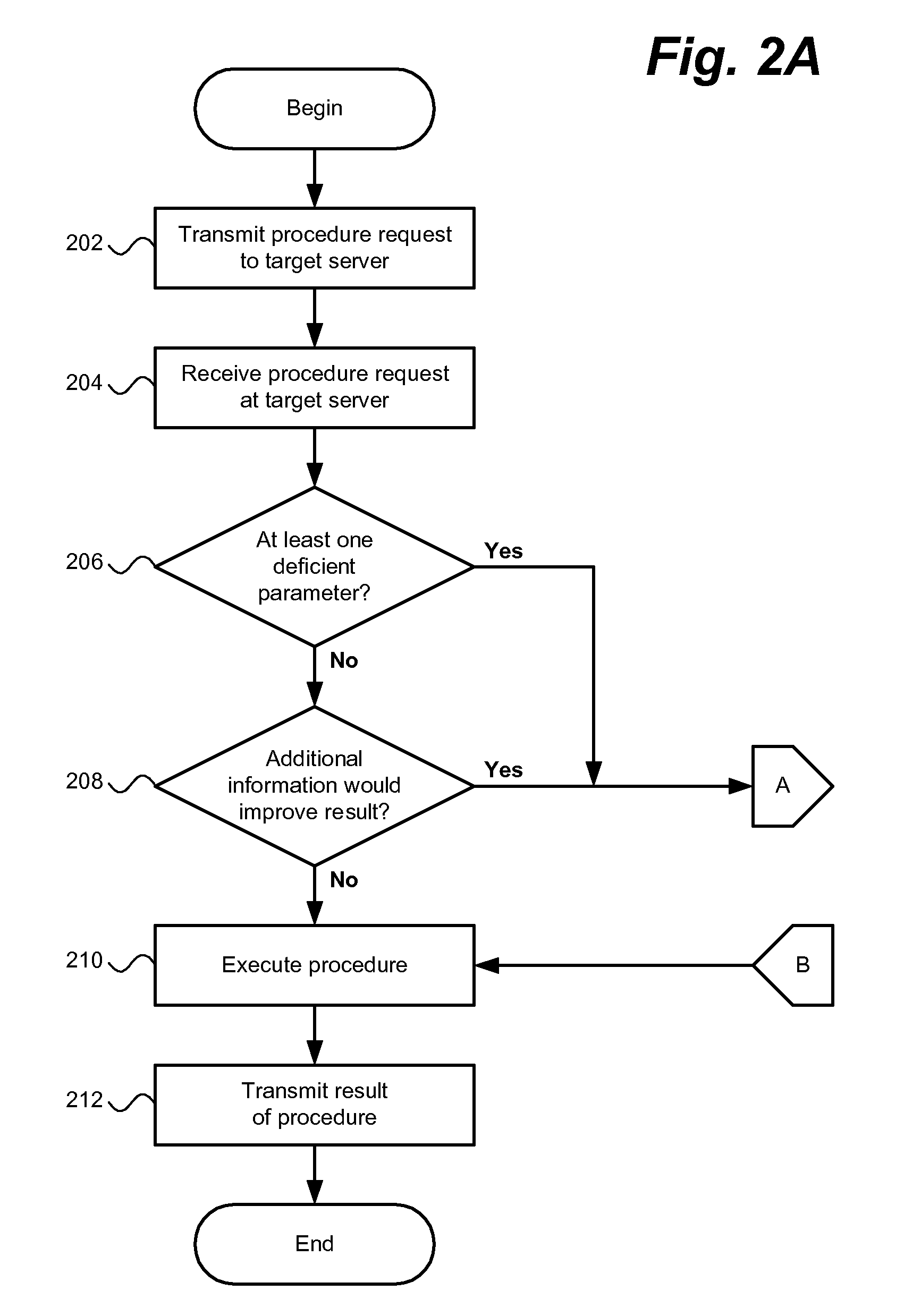 System and method for flexible and deferred service configuration