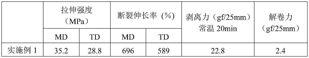 Degradable self-adhesive film material as well as preparation method and application thereof