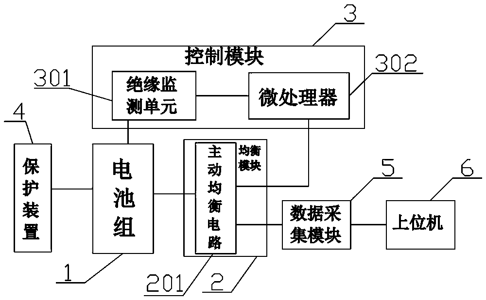 Two-way distributed power battery equalization management system and method