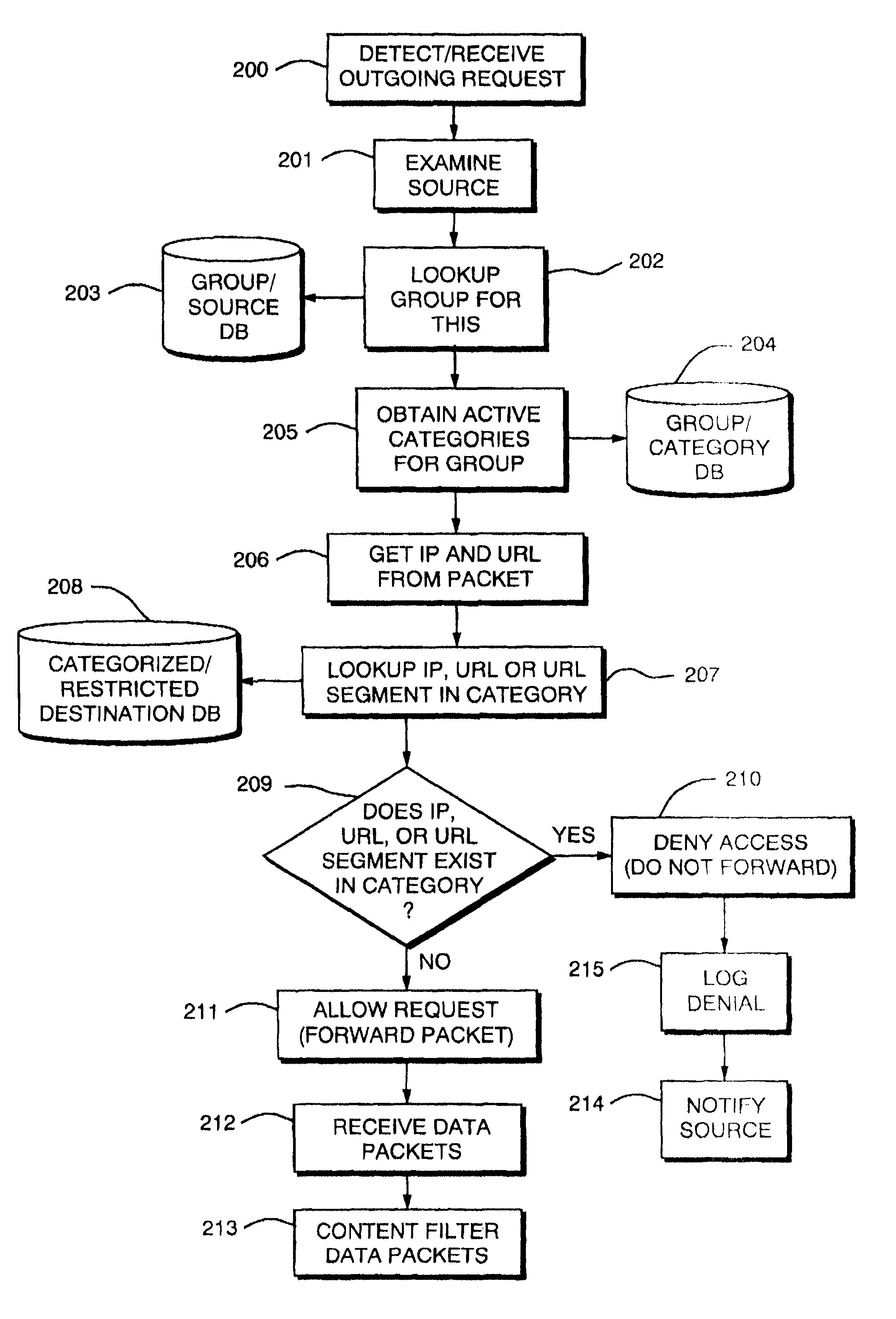 Controlling client access to networked data based on content subject matter categorization