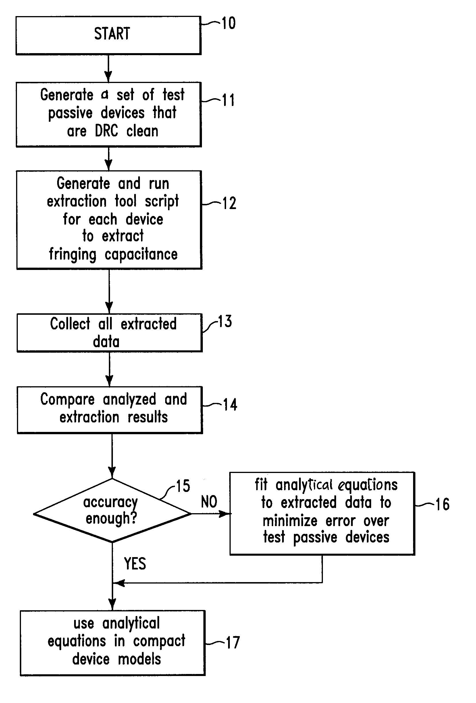 Method for determining fringing capacitances on passive devices within an integrated circuit