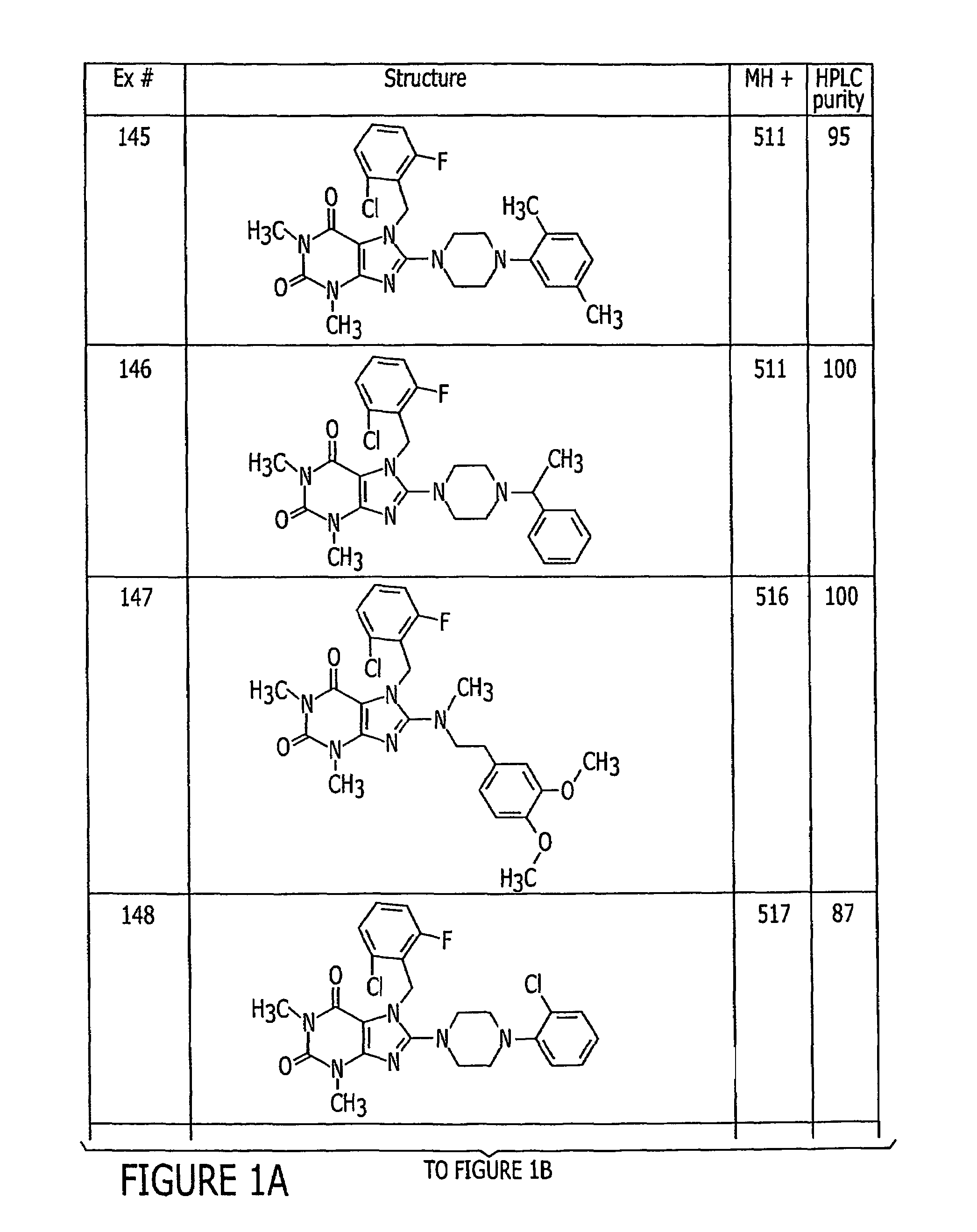 Purine derivatives as liver X receptor agonists