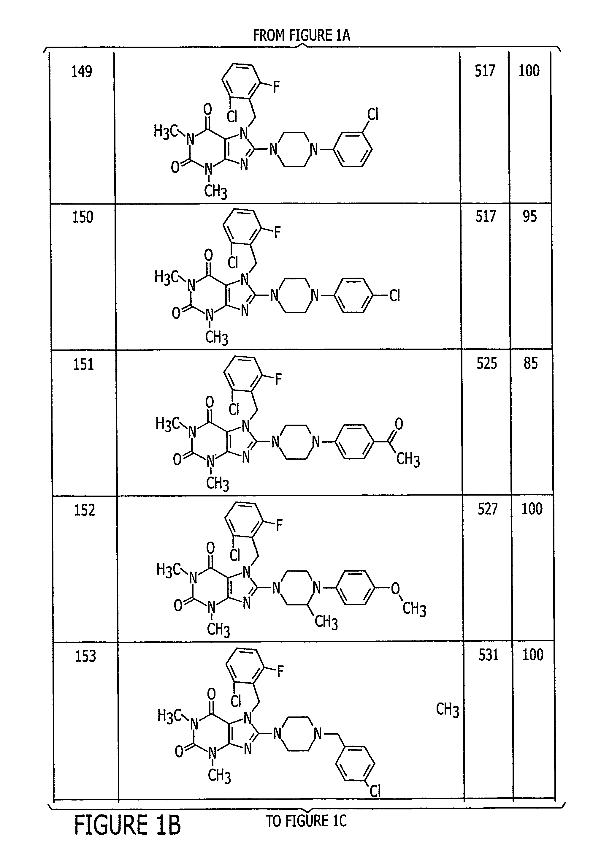 Purine derivatives as liver X receptor agonists