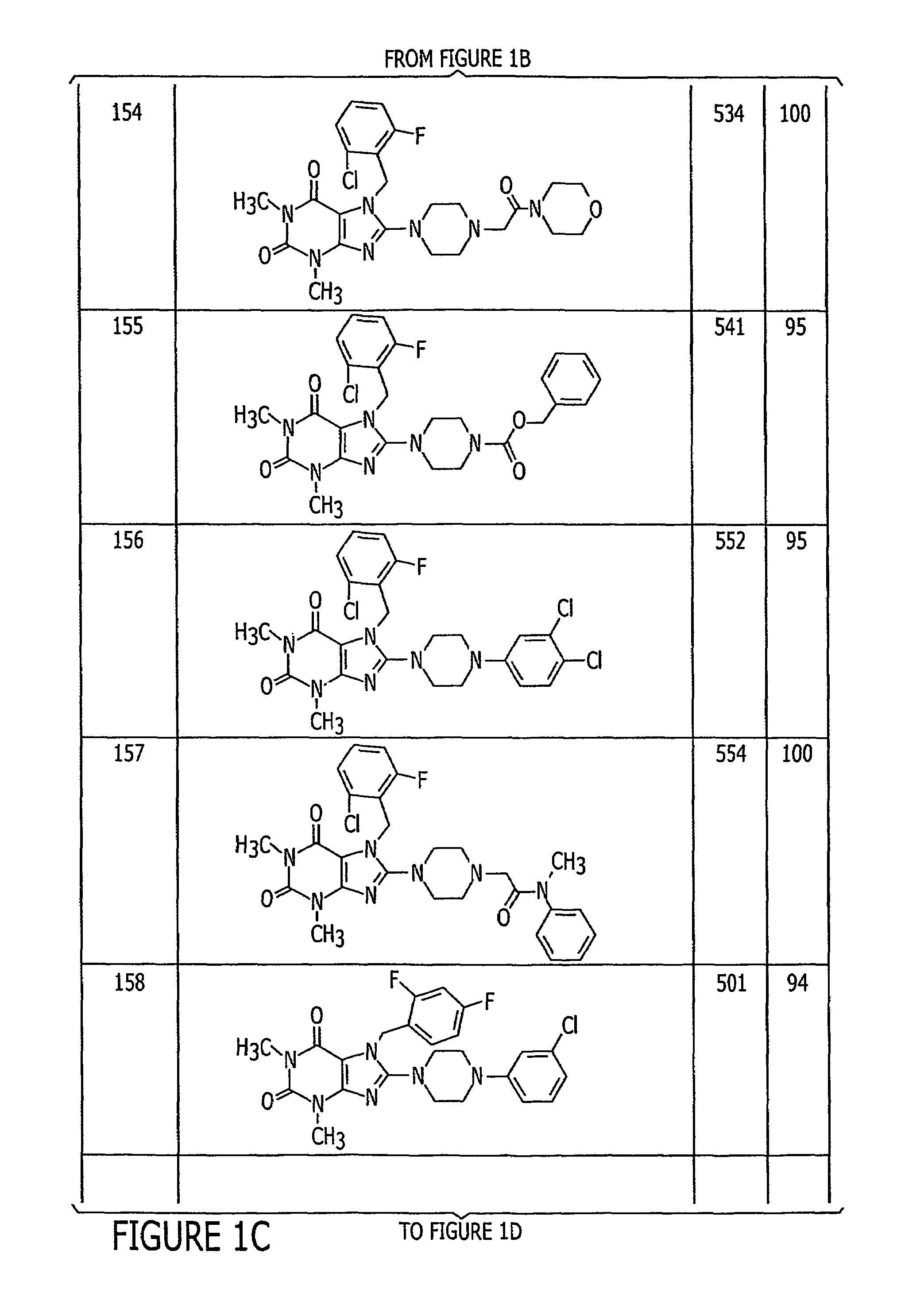 Purine derivatives as liver X receptor agonists