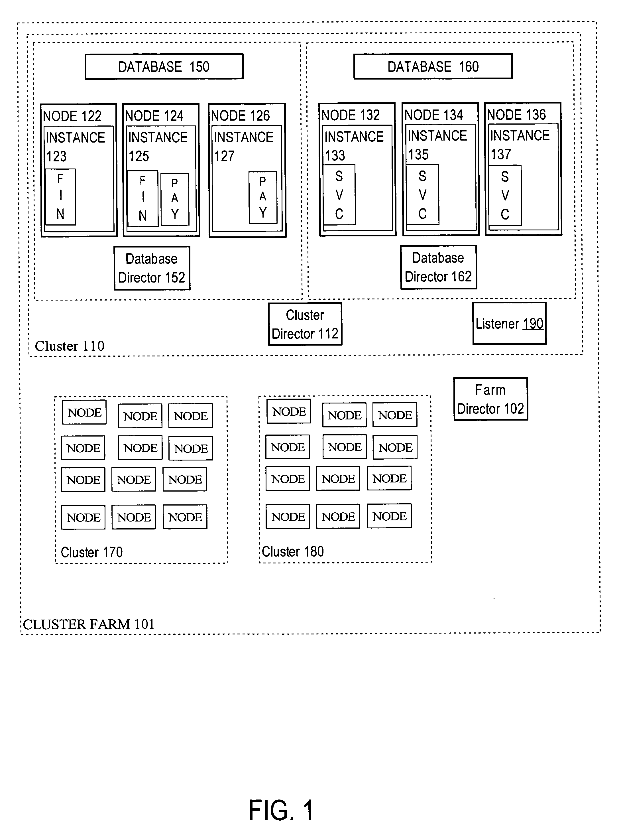 Calculation of service performance grades in a multi-node environment that hosts the services