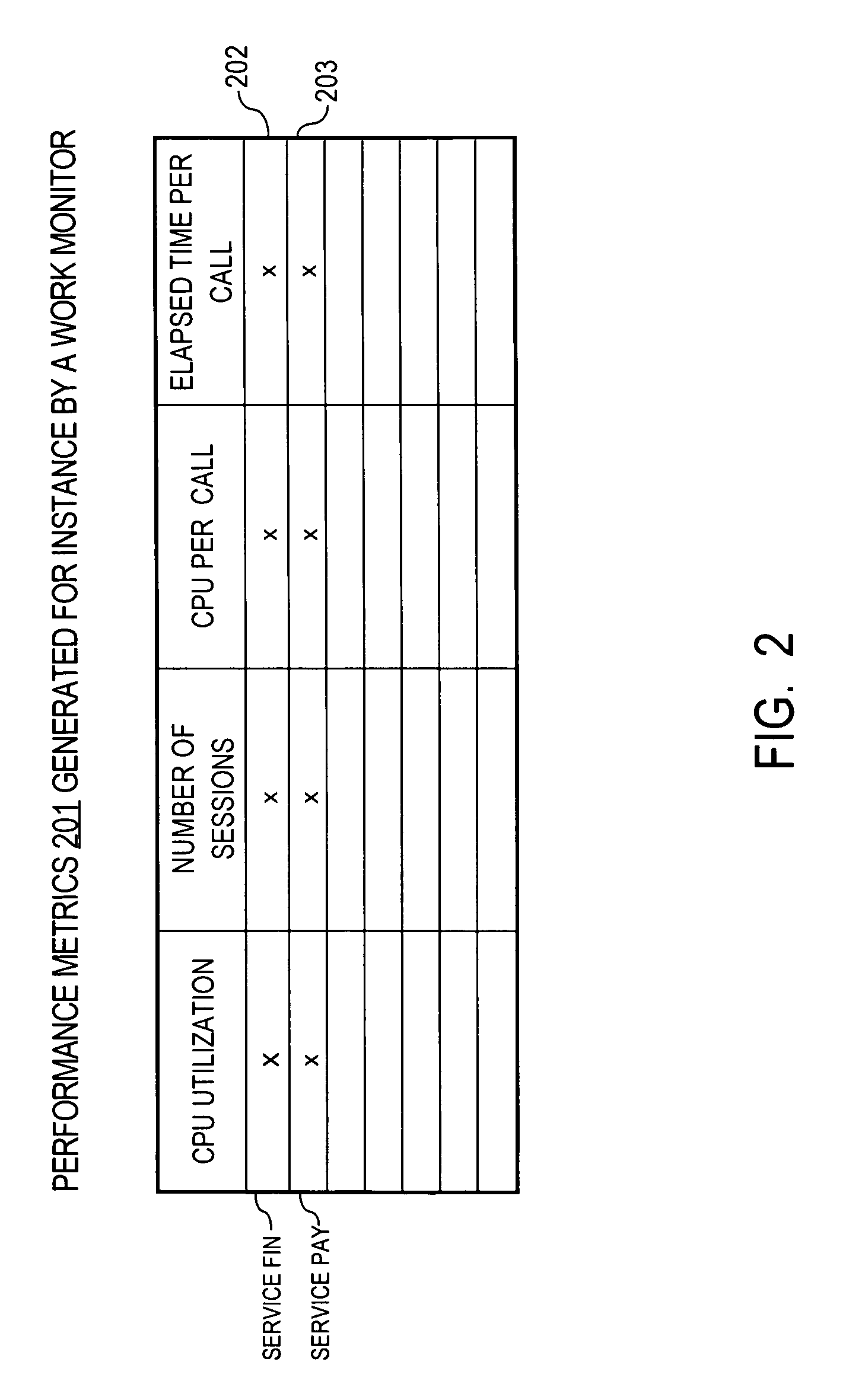 Calculation of service performance grades in a multi-node environment that hosts the services