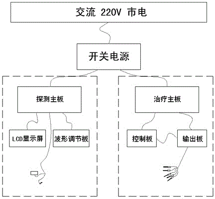 Soft tissue ache detecting and treating device