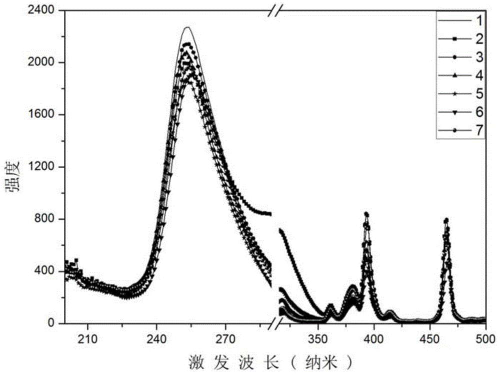 Rare earth borate-based red fluorescent powder