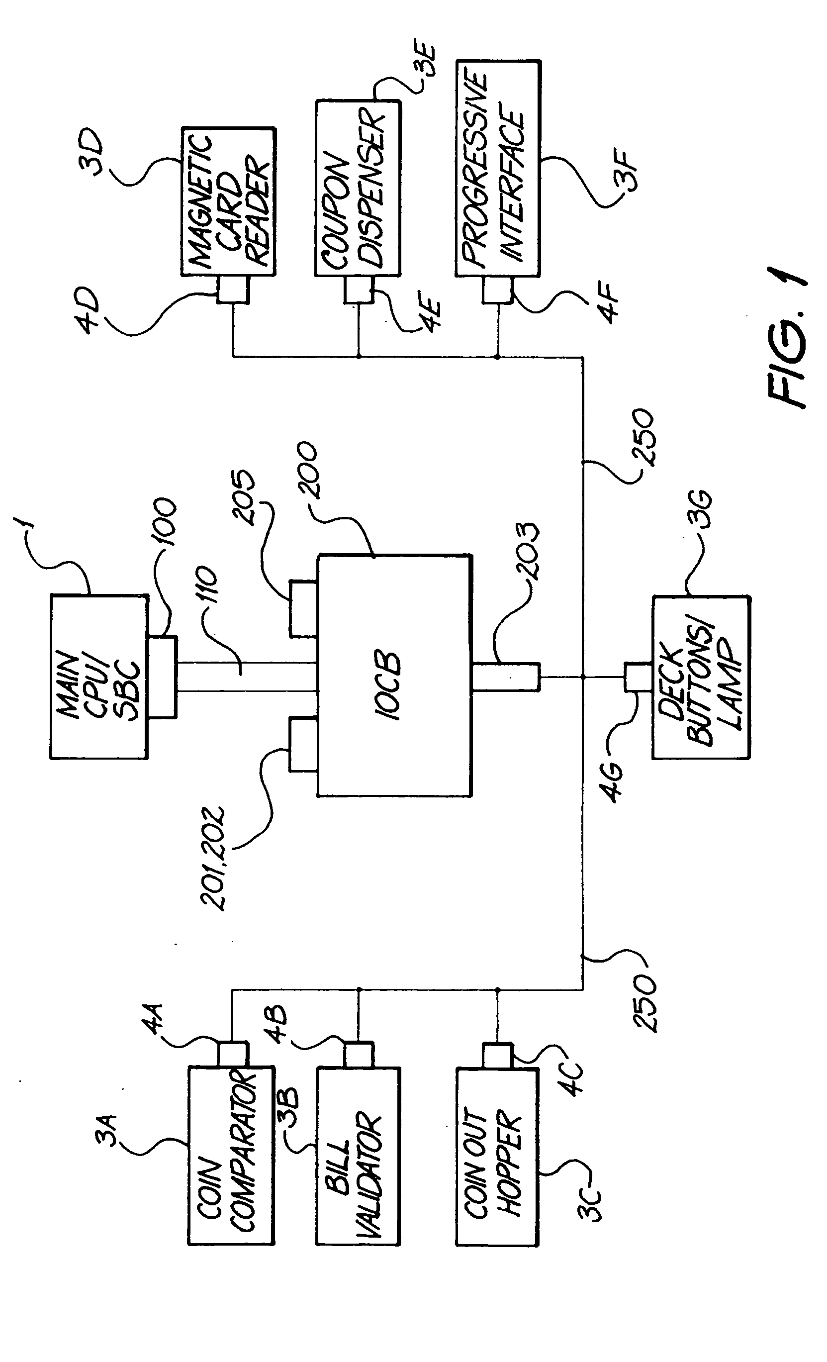 Secured inter-processor and virtual device communications system