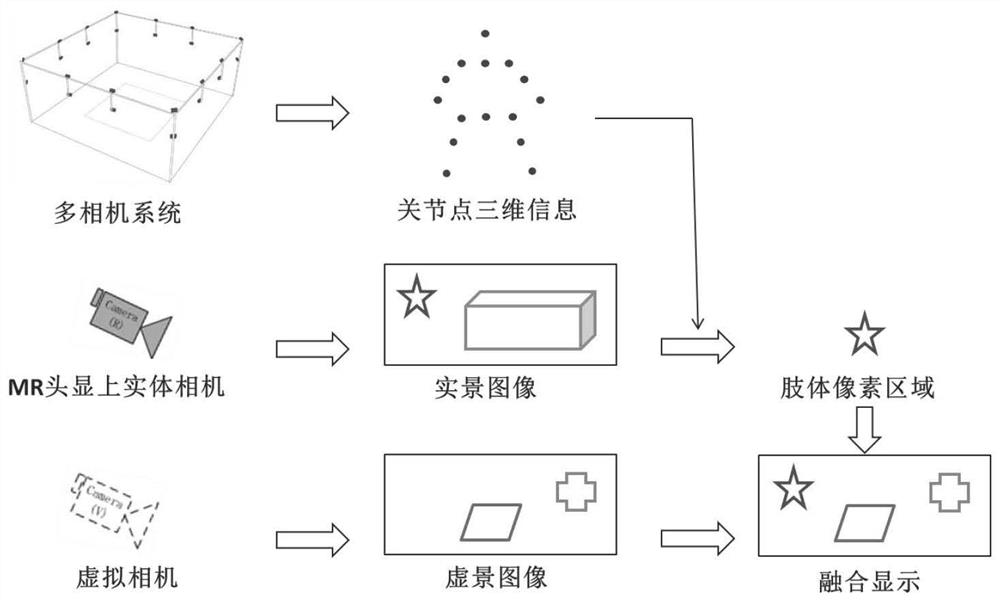 Man-machine interaction virtual-real fusion method and device based on mixed reality head-mounted display