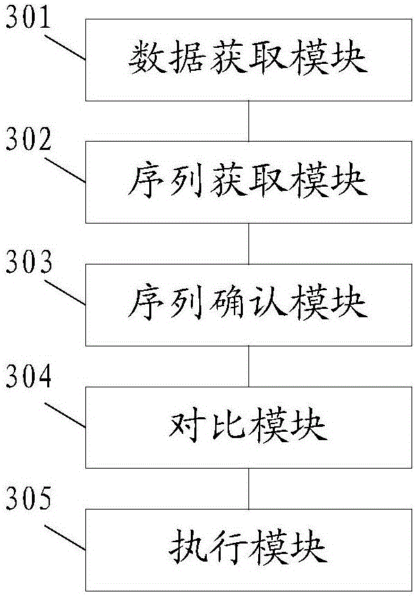 Terminal control method and apparatus