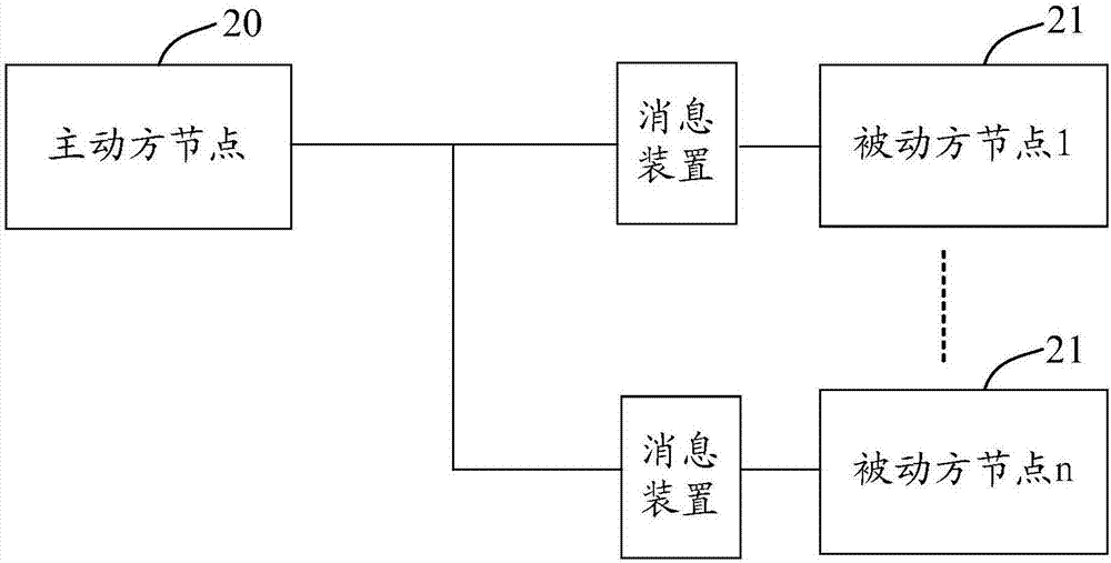 Distributed system transaction management method and device